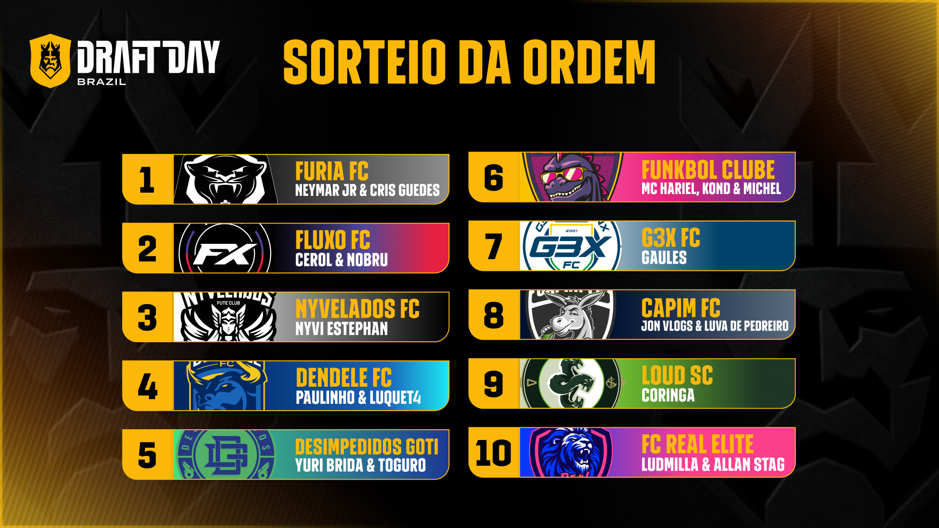 Sorteio da Ordem do Draft da Kings League Brazil